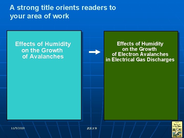 A strong title orients readers to your area of work Effects of Humidity on