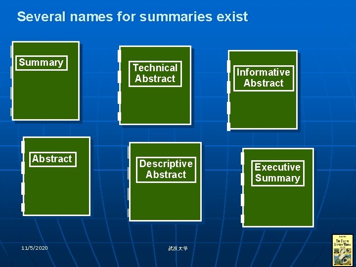 Several names for summaries exist Summary Abstract 11/5/2020 Technical Abstract Descriptive Abstract 武汉大学 Informative