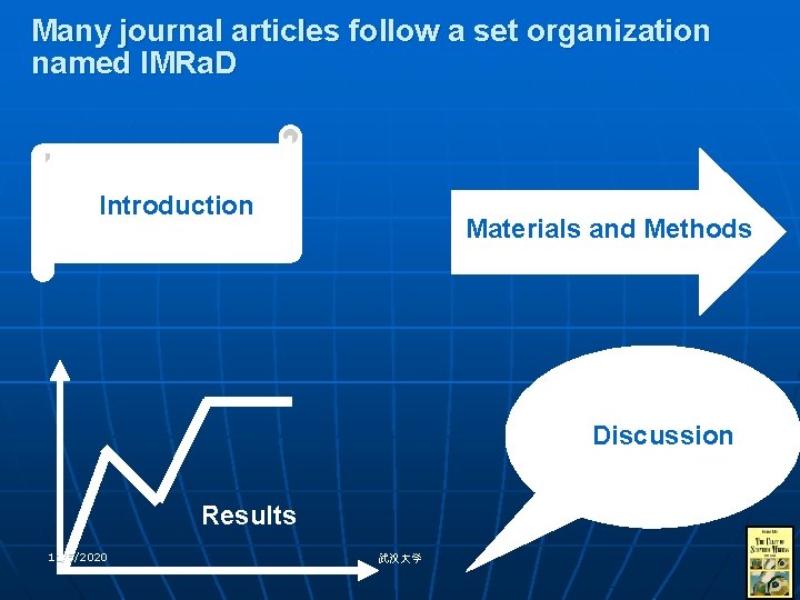 Many journal articles follow a set organization named IMRa. D Introduction Materials and Methods