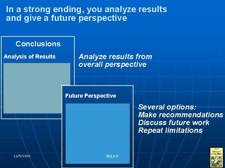In a strong ending, you analyze results and give a future perspective Conclusions Analysis
