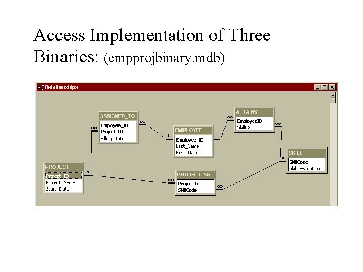 Access Implementation of Three Binaries: (empprojbinary. mdb) 