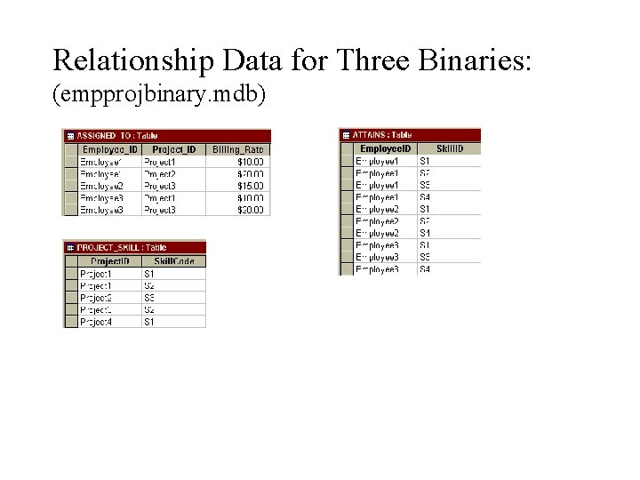 Relationship Data for Three Binaries: (empprojbinary. mdb) Relationship Data for Three Binaries: (empprojbinary. mdb)