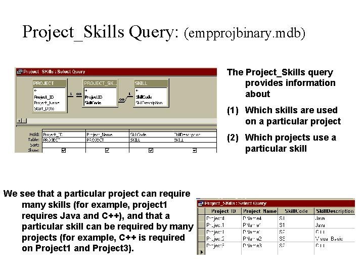Project_Skills Query: (empprojbinary. mdb) The Project_Skills query provides information about (1) Which skills are Project_Skills Query: (empprojbinary. mdb) The Project_Skills query provides information about (1) Which skills are