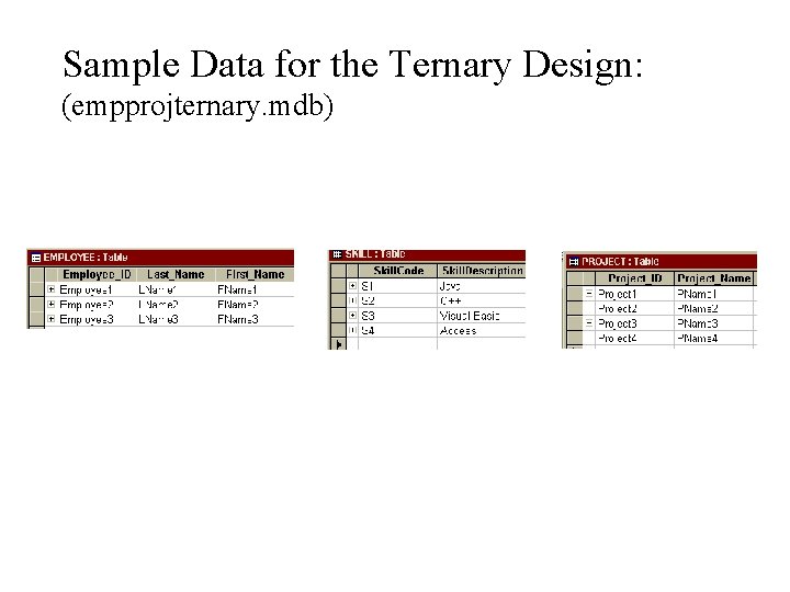 Sample Data for the Ternary Design: (empprojternary. mdb) 