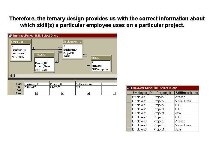 Therefore, the ternary design provides us with the correct information about which skill(s) a