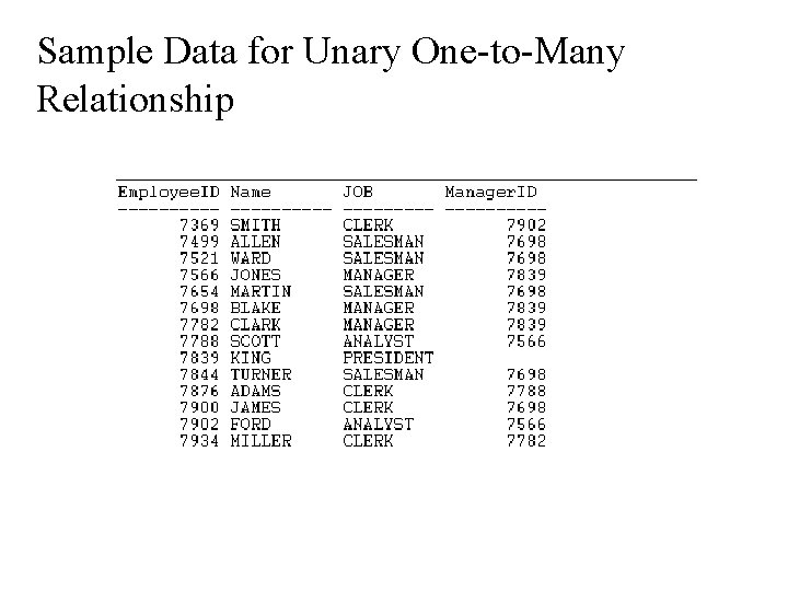 Sample Data for Unary One-to-Many Relationship 