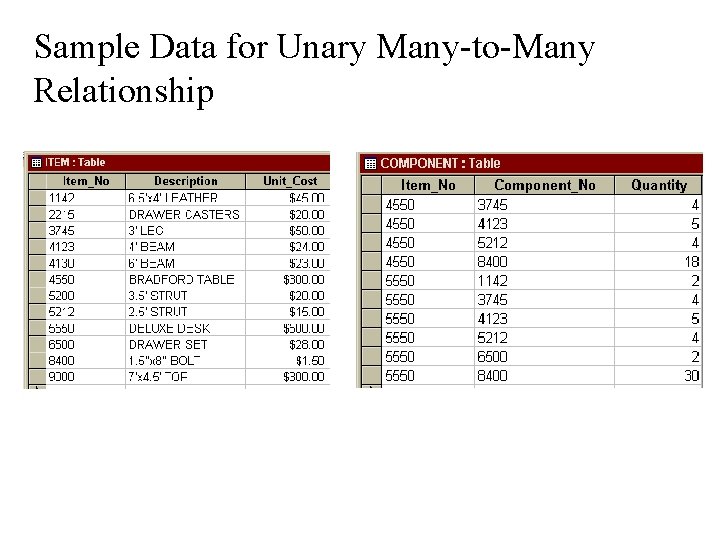 Sample Data for Unary Many-to-Many Relationship Sample Data for Unary Many-to-Many Relationship