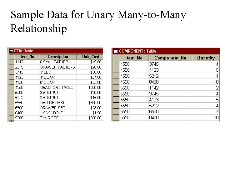 Sample Data for Unary Many-to-Many Relationship 