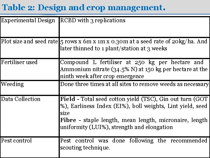 Table 2: Design and crop management. Experimental Design RCBD with 3 replications Plot size