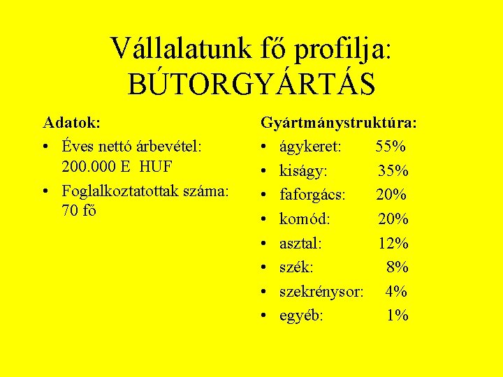 Vállalatunk fő profilja: BÚTORGYÁRTÁS Adatok: • Éves nettó árbevétel: 200. 000 E HUF •