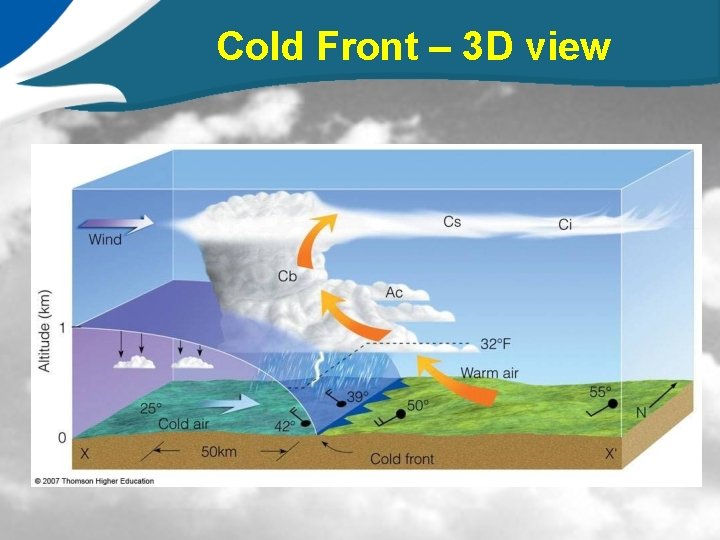 Cold Front – 3 D view 