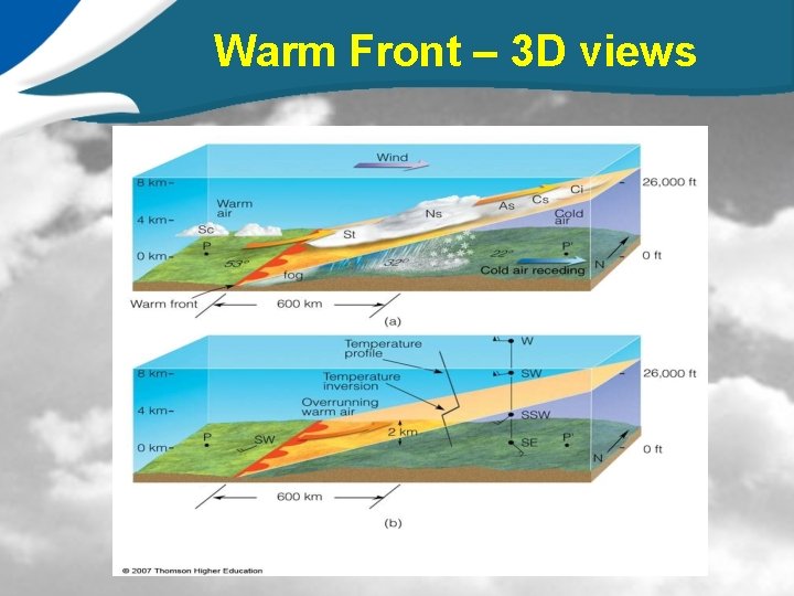 Warm Front – 3 D views 