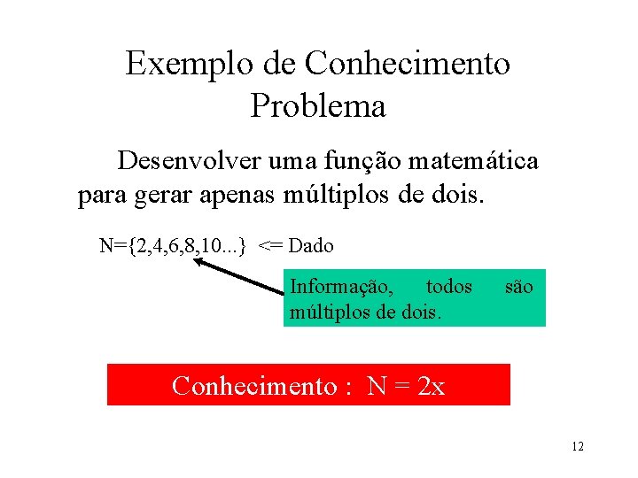 Exemplo de Conhecimento Problema Desenvolver uma função matemática para gerar apenas múltiplos de dois.