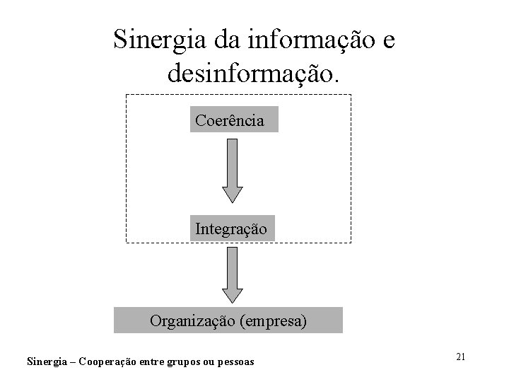 Sinergia da informação e desinformação. Coerência Integração Organização (empresa) Sinergia – Cooperação entre grupos