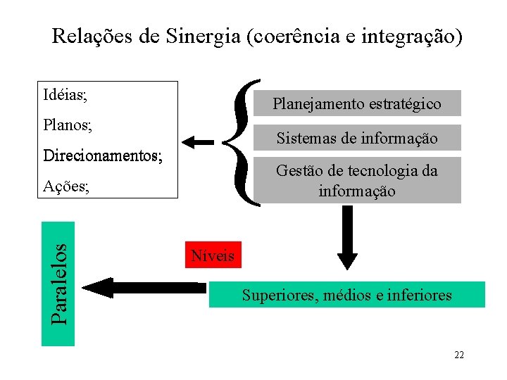 Relações de Sinergia (coerência e integração) Idéias; Planos; Direcionamentos; Paralelos Ações; { Planejamento estratégico