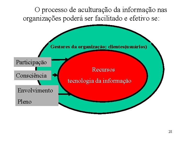 O processo de aculturação da informação nas organizações poderá ser facilitado e efetivo se:
