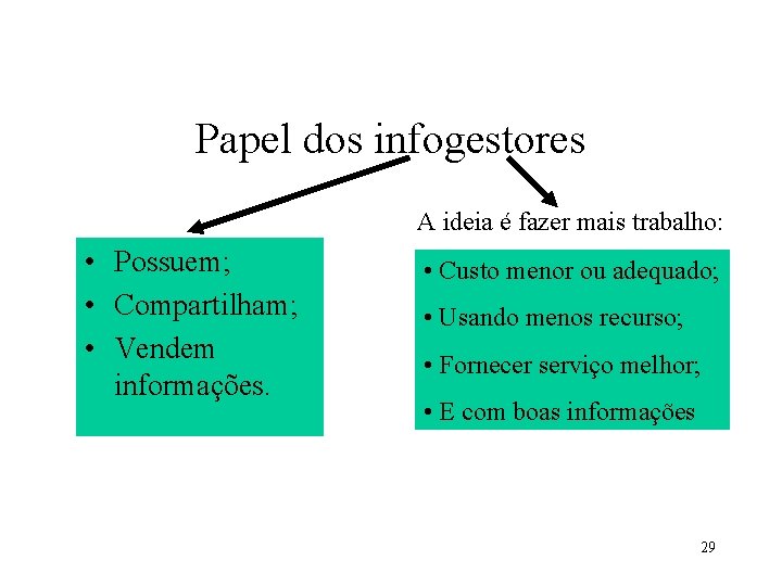 Papel dos infogestores A ideia é fazer mais trabalho: • Possuem; • Compartilham; •