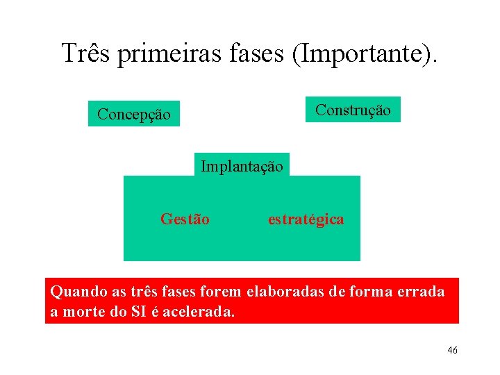 Três primeiras fases (Importante). Construção Concepção Implantação Gestão estratégica Quando as três fases forem