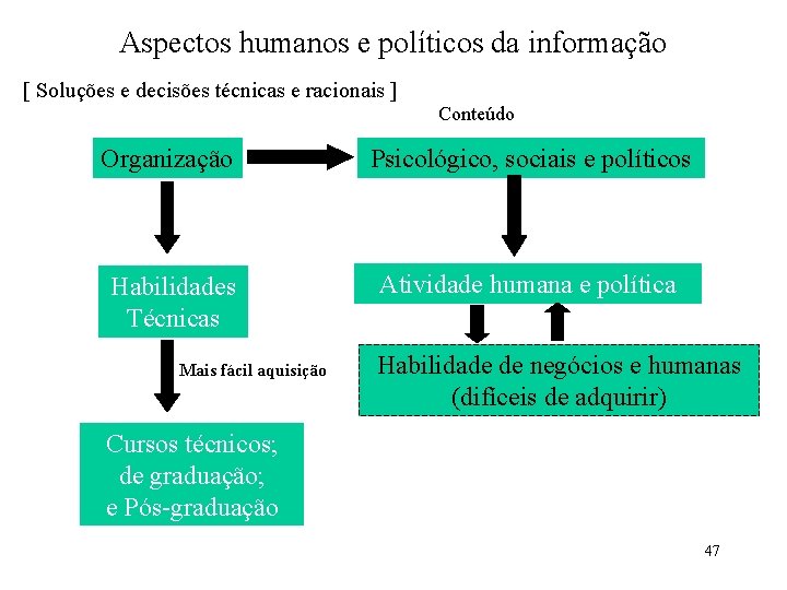 Aspectos humanos e políticos da informação [ Soluções e decisões técnicas e racionais ]