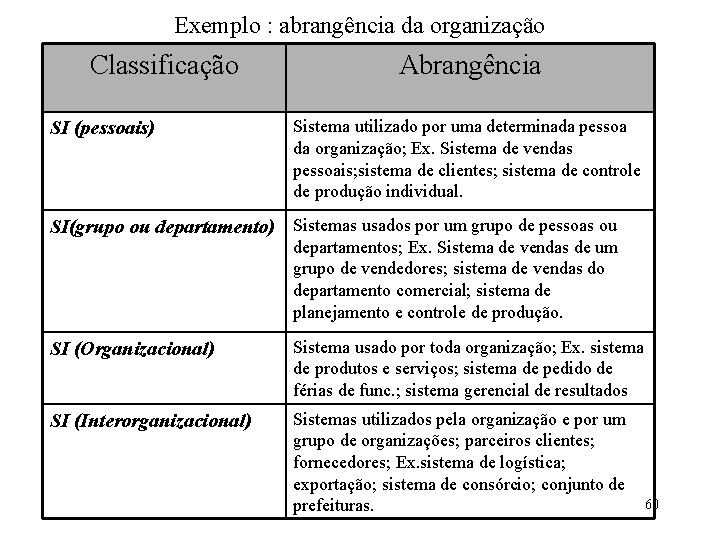 Exemplo : abrangência da organização Classificação SI (pessoais) Abrangência Sistema utilizado por uma determinada