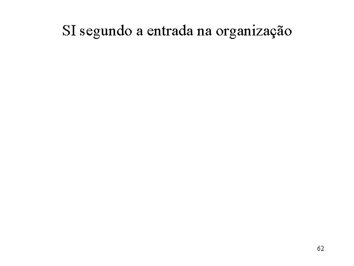 SI segundo a entrada na organização 62 