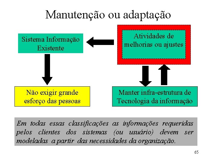 Manutenção ou adaptação Sistema Informação Existente Atividades de melhorias ou ajustes Não exigir grande