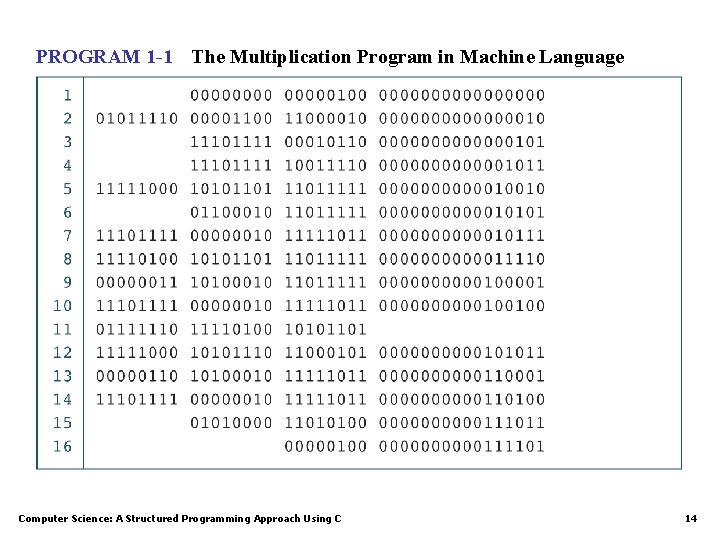 PROGRAM 1 -1 The Multiplication Program in Machine Language Computer Science: A Structured Programming