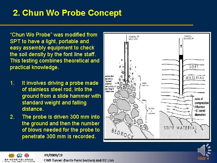 2. Chun Wo Probe Concept “Chun Wo Probe” was modified from SPT to have