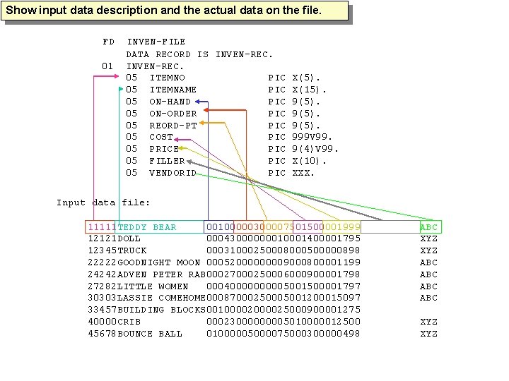 Show input data description and the actual data on the file. FD 01 INVEN-FILE
