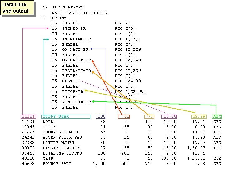 Detail line and output FD 01 11111 12121 12345 22222 24242 27282 30303 33457