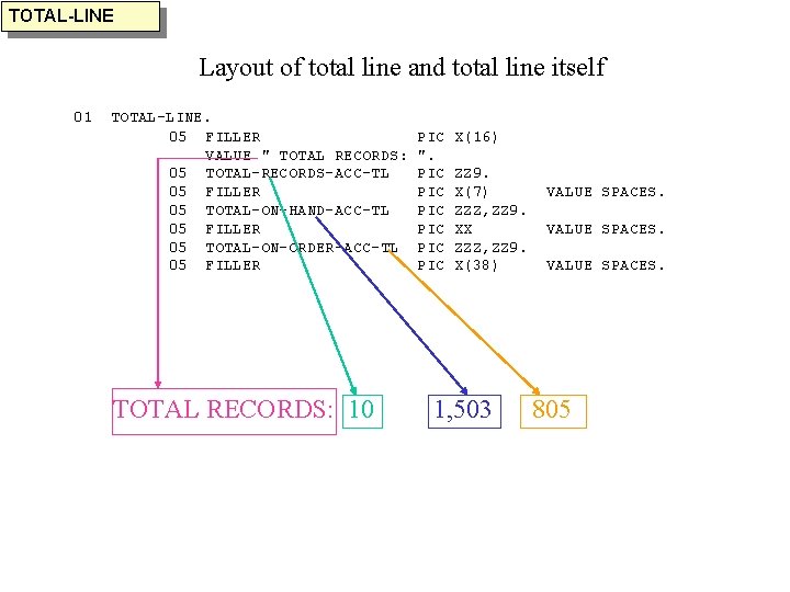 TOTAL-LINE Layout of total line and total line itself 01 TOTAL-LINE. 05 FILLER VALUE