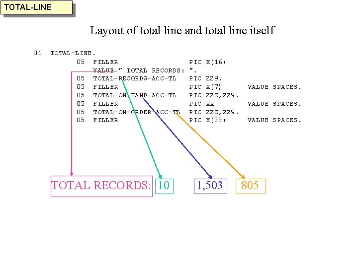 TOTAL-LINE Layout of total line and total line itself 01 TOTAL-LINE. 05 FILLER VALUE