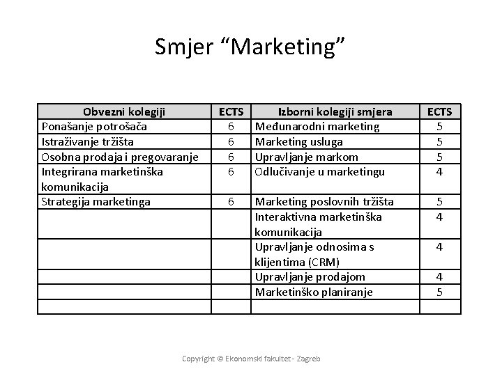 Smjer “Marketing” Obvezni kolegiji Ponašanje potrošača Istraživanje tržišta Osobna prodaja i pregovaranje Integrirana marketinška