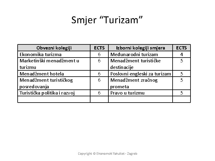 Smjer “Turizam” Obvezni kolegiji Ekonomika turizma Marketinški menadžment u turizmu Menadžment hotela Menadžment turističkog