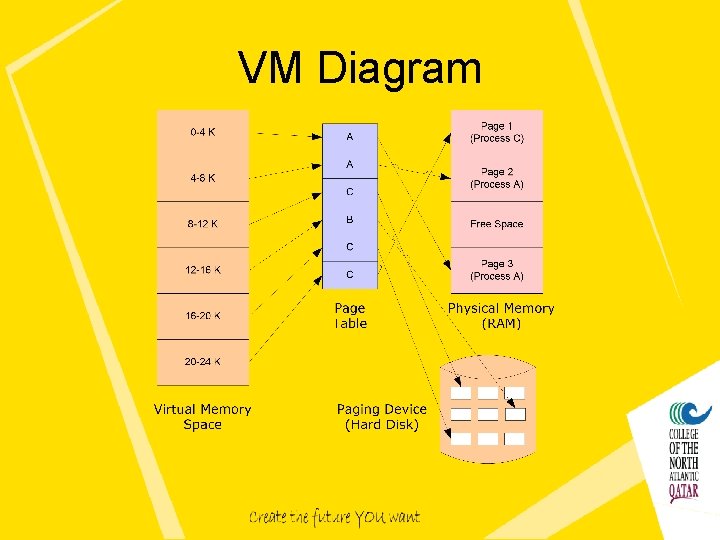 VM Diagram 