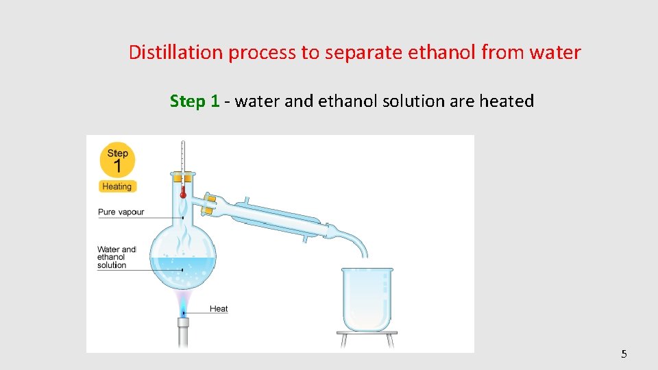 Distillation process to separate ethanol from water Step 1 - water and ethanol solution