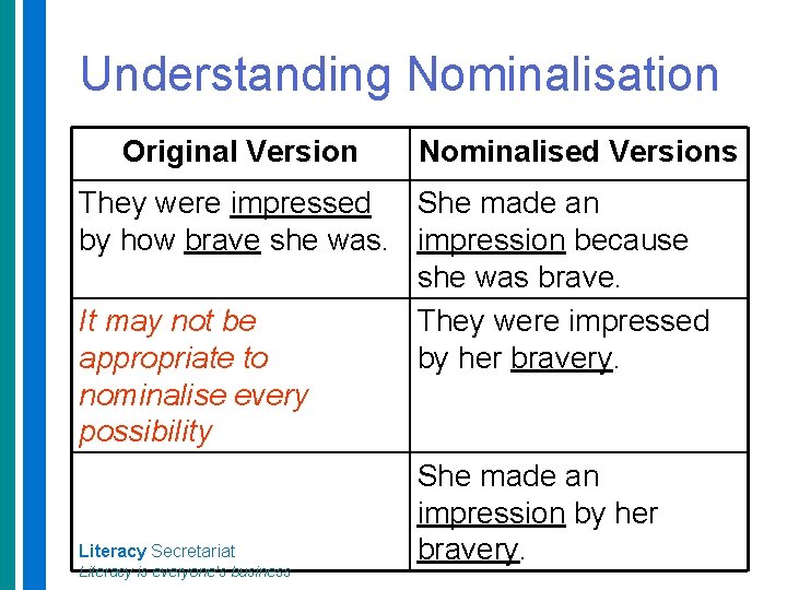 Understanding Nominalisation Original Version Nominalised Versions They were impressed She made an by how