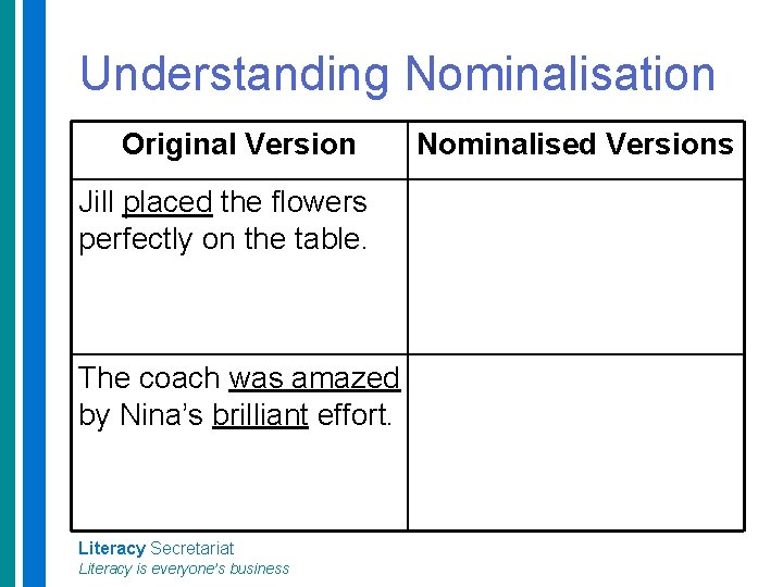 Understanding Nominalisation Original Version Jill placed the flowers perfectly on the table. The coach