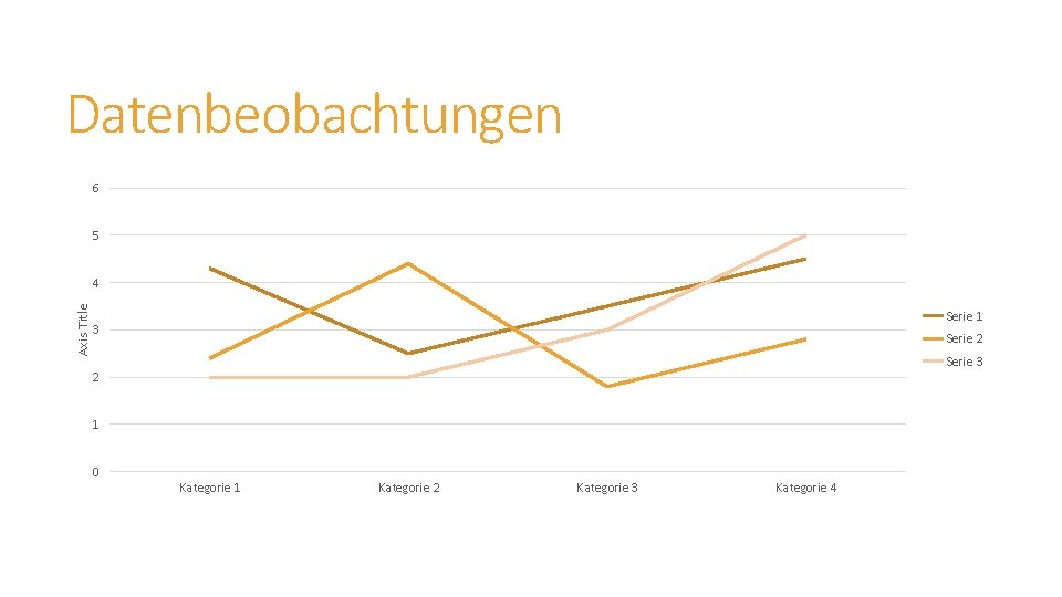 Datenbeobachtungen 6 5 Axis Title 4 Serie 1 3 Serie 2 Serie 3 2