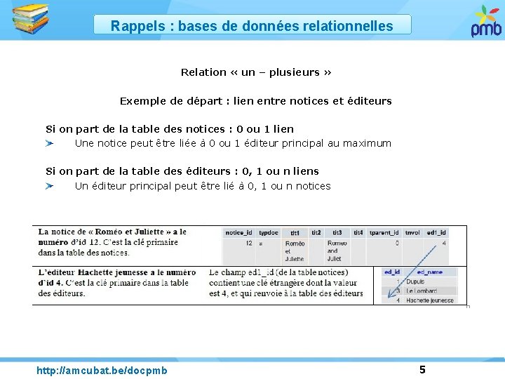 Rappels : bases de données relationnelles Relation « un – plusieurs » Exemple de