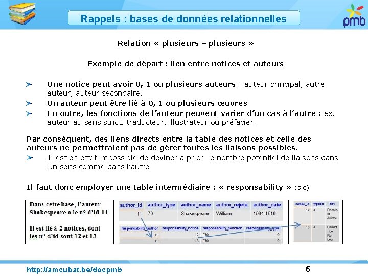 Rappels : bases de données relationnelles Relation « plusieurs – plusieurs » Exemple de