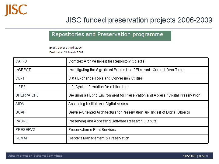 JISC funded preservation projects 2006 -2009 CAIRO Complex Archive Ingest for Repository Objects In.