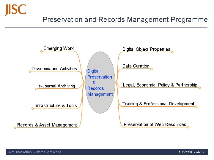 Preservation and Records Management Programme Joint Information Systems Committee 11/5/2020 | slide 17 