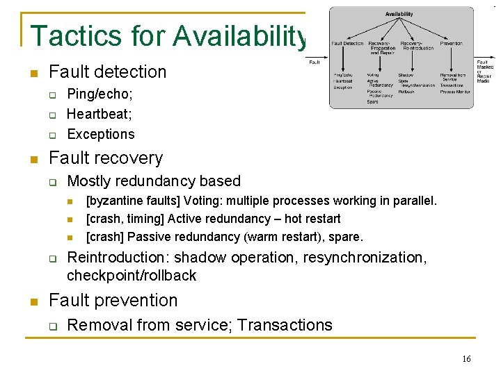 Tactics for Availability n Fault detection q q q n Ping/echo; Heartbeat; Exceptions Fault