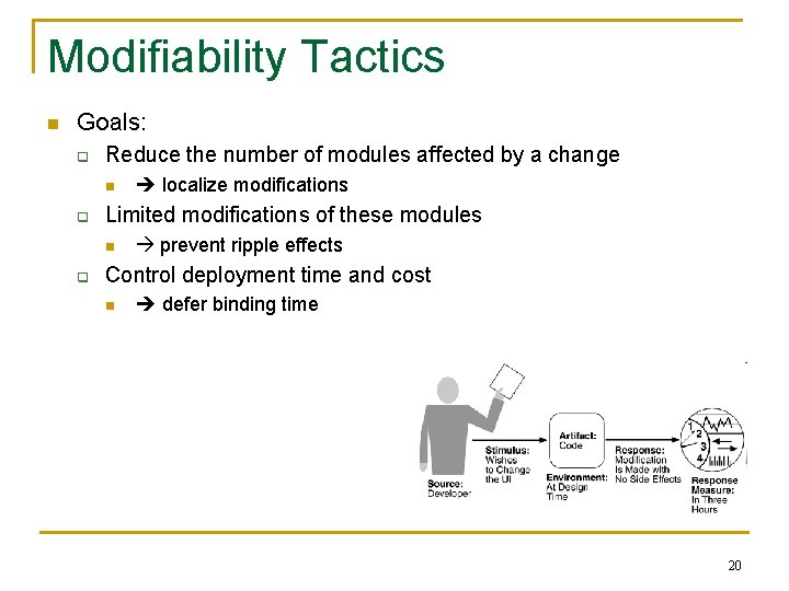 Modifiability Tactics n Goals: q Reduce the number of modules affected by a change