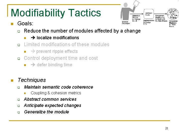 Modifiability Tactics n Goals: q Reduce the number of modules affected by a change