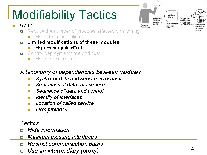 Modifiability Tactics n Goals: q Reduce the number of modules affected by a change