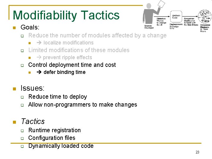 Modifiability Tactics n Goals: q Reduce the number of modules affected by a change