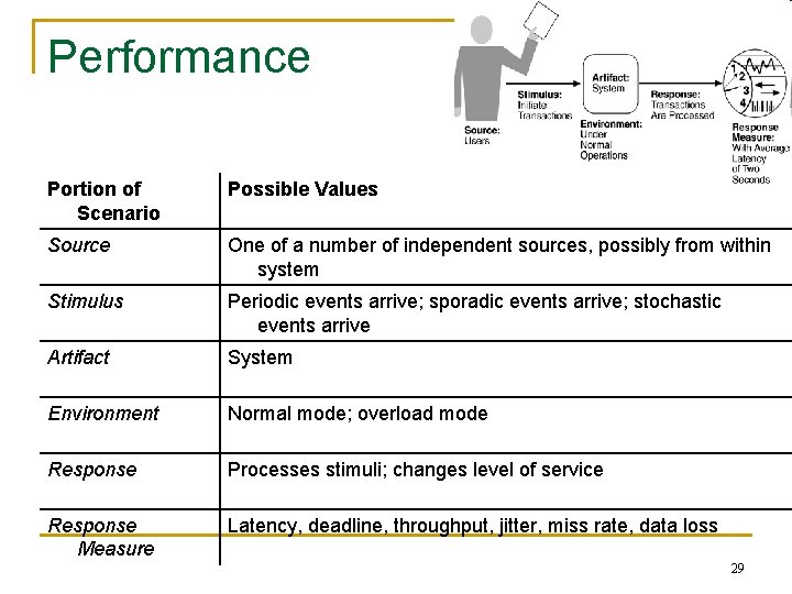 Performance Portion of Scenario Possible Values Source One of a number of independent sources,
