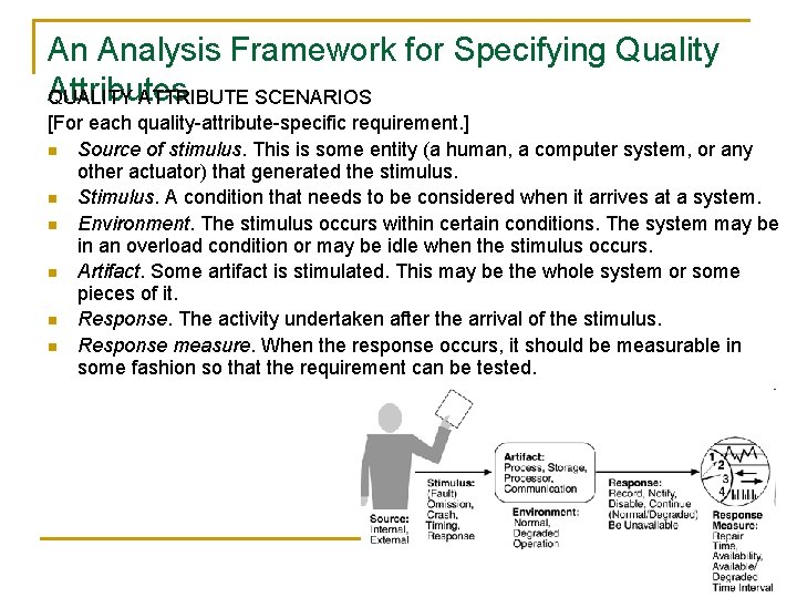 An Analysis Framework for Specifying Quality Attributes QUALITY ATTRIBUTE SCENARIOS [For each quality-attribute-specific requirement.